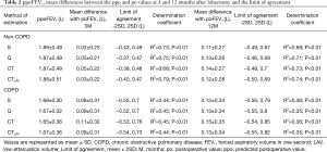 Table 2