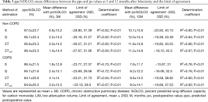 Click on image to zoom Table 3