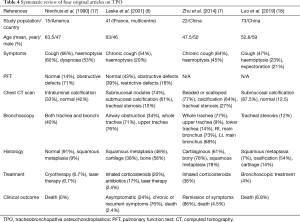 Table 4