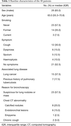 Click on image to zoom Table 1