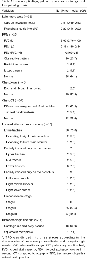 Table 2