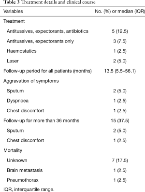 Click on image to zoom Table 3