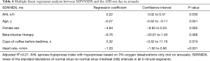 Click on image to zoom Table 4