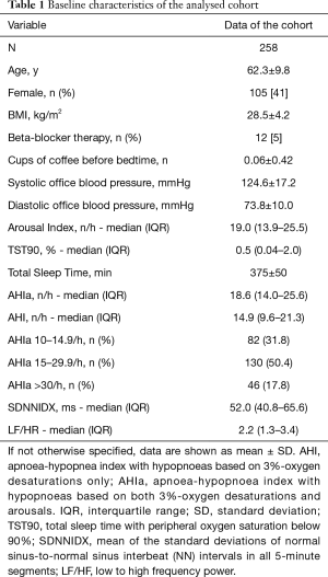 Click on image to zoom Table 1