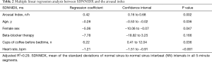 Click on image to zoom Table 2