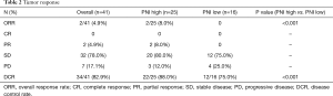 Click on image to zoom Table 2