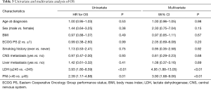 Table 3