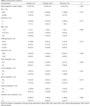 Table 1