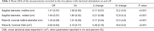 Click on image to zoom Table 2