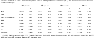 Table 4