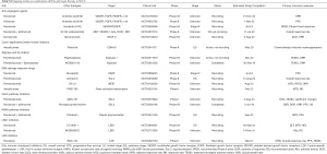 Click on image to zoom Table S1