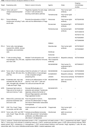 Click on image to zoom Table 1