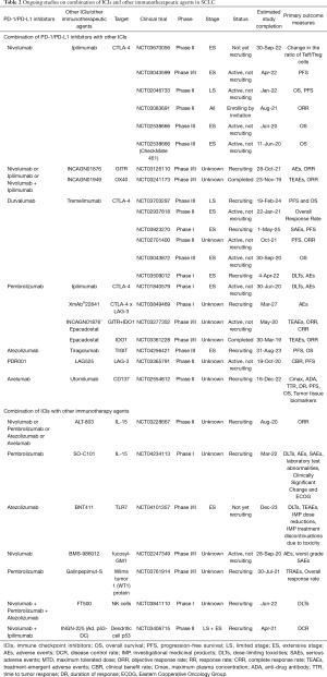 Table 2