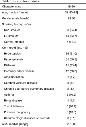 Click on image to zoom Table 1