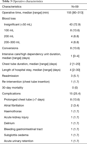 Click on image to zoom Table 3