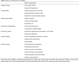 Click on image to zoom Table 1