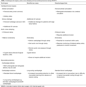 Click on image to zoom Table 3
