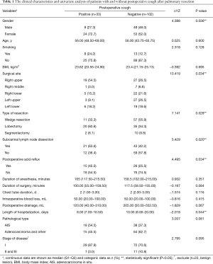 Click on image to zoom Table 1