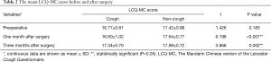 Click on image to zoom Table 2