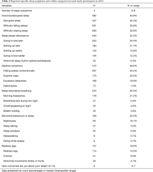 Click on image to zoom Table 2