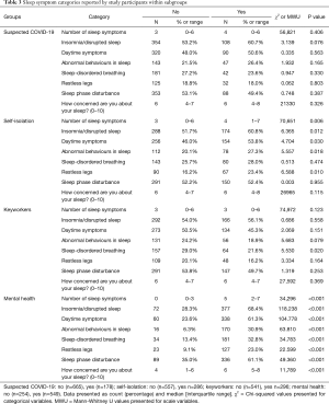 Table 3