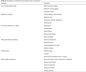 Table S1