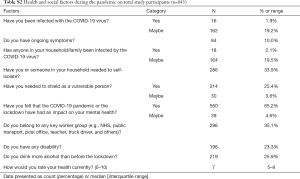 Click on image to zoom Table S2