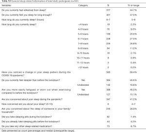 Table S3