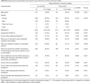 Table S4