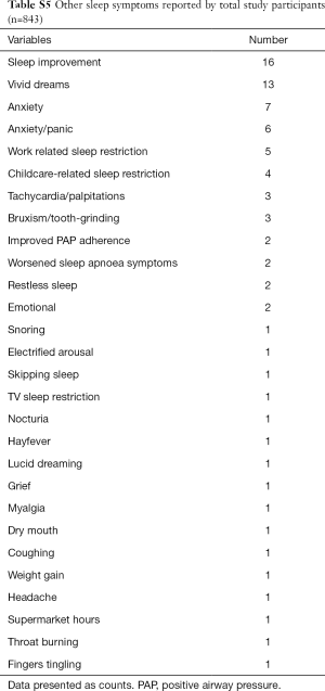 Table S5