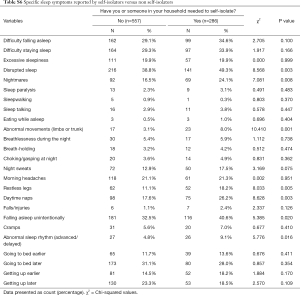 Table S6