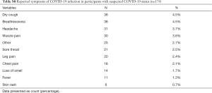 Click on image to zoom Table S8