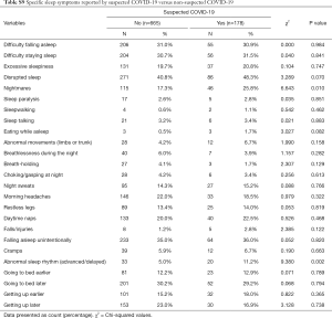 Table S9