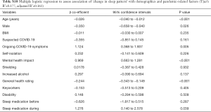 Table S10