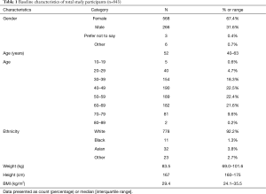 Table 1