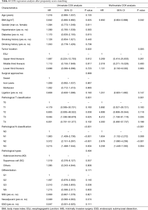 Click on image to zoom Table 4
