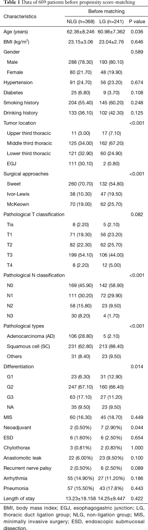 Click on image to zoom Table 1