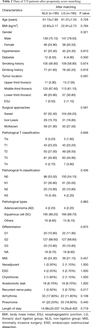 Click on image to zoom Table 2