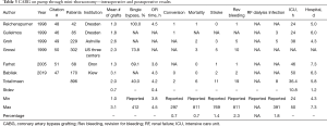 Click on image to zoom Table 3