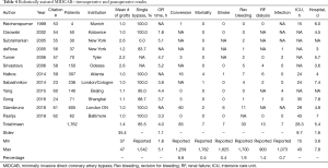 Click on image to zoom Table 4