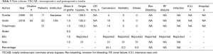 Click on image to zoom Table 5