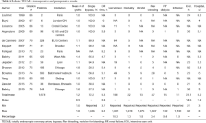 Click on image to zoom Table 6