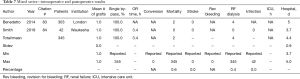 Click on image to zoom Table 7
