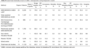 Click on image to zoom Table 8