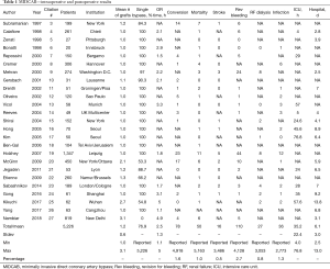 Click on image to zoom Table 1