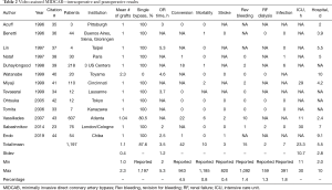 Click on image to zoom Table 2