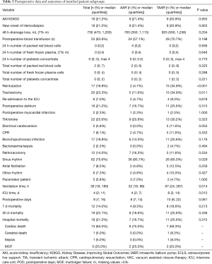 Click on image to zoom Table 3