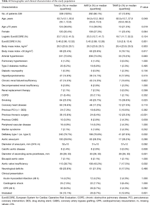 Click on image to zoom Table 4