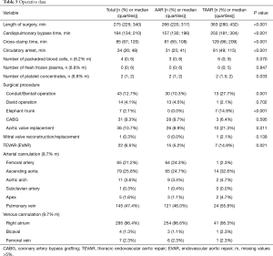 Click on image to zoom Table 5