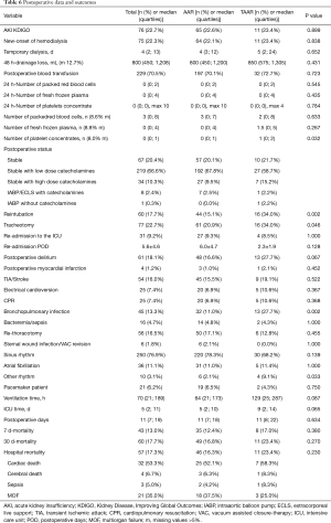 Click on image to zoom Table 6